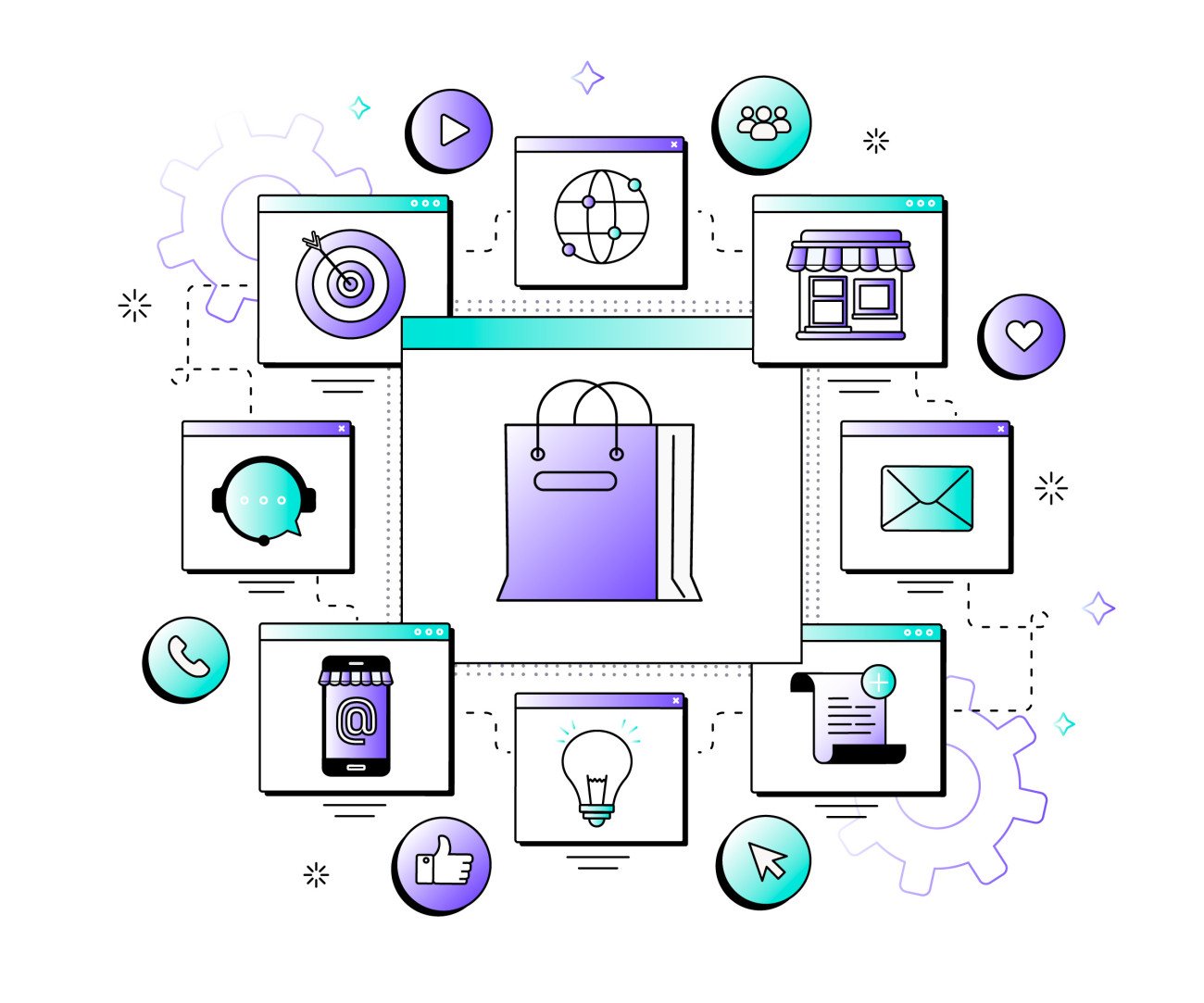 Omnichannel Customer Support for D2C Brands